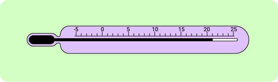 11+ Topicwise Temperature Article image 1