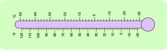 11+ Topicwise Temperature Article image 2