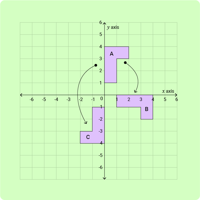 11+ Topicwise Transformations Article image 1