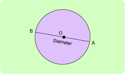 14 2D Shapes