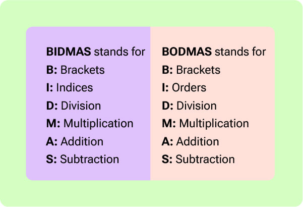 BIDMAS aricle image