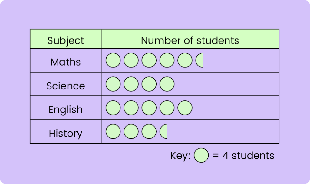 Data Collection and Presentation-11+ Topicwise Article-image-01