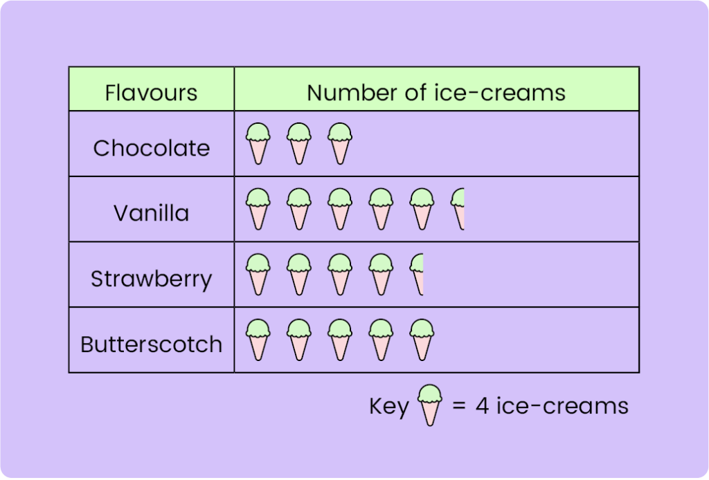 Data Collection and Presentation-11+ Topicwise Article-image-02