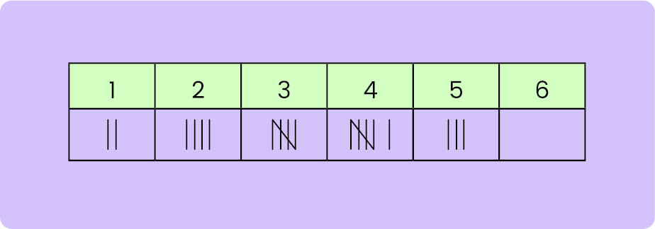 Data Collection and Presentation-11+ Topicwise Article-image-04