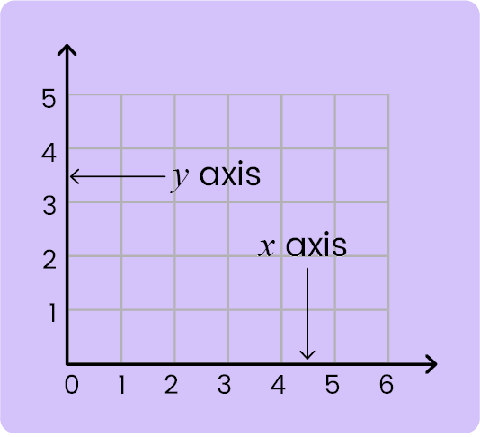 Data Collection and Presentation-11+ Topicwise Article-image-06