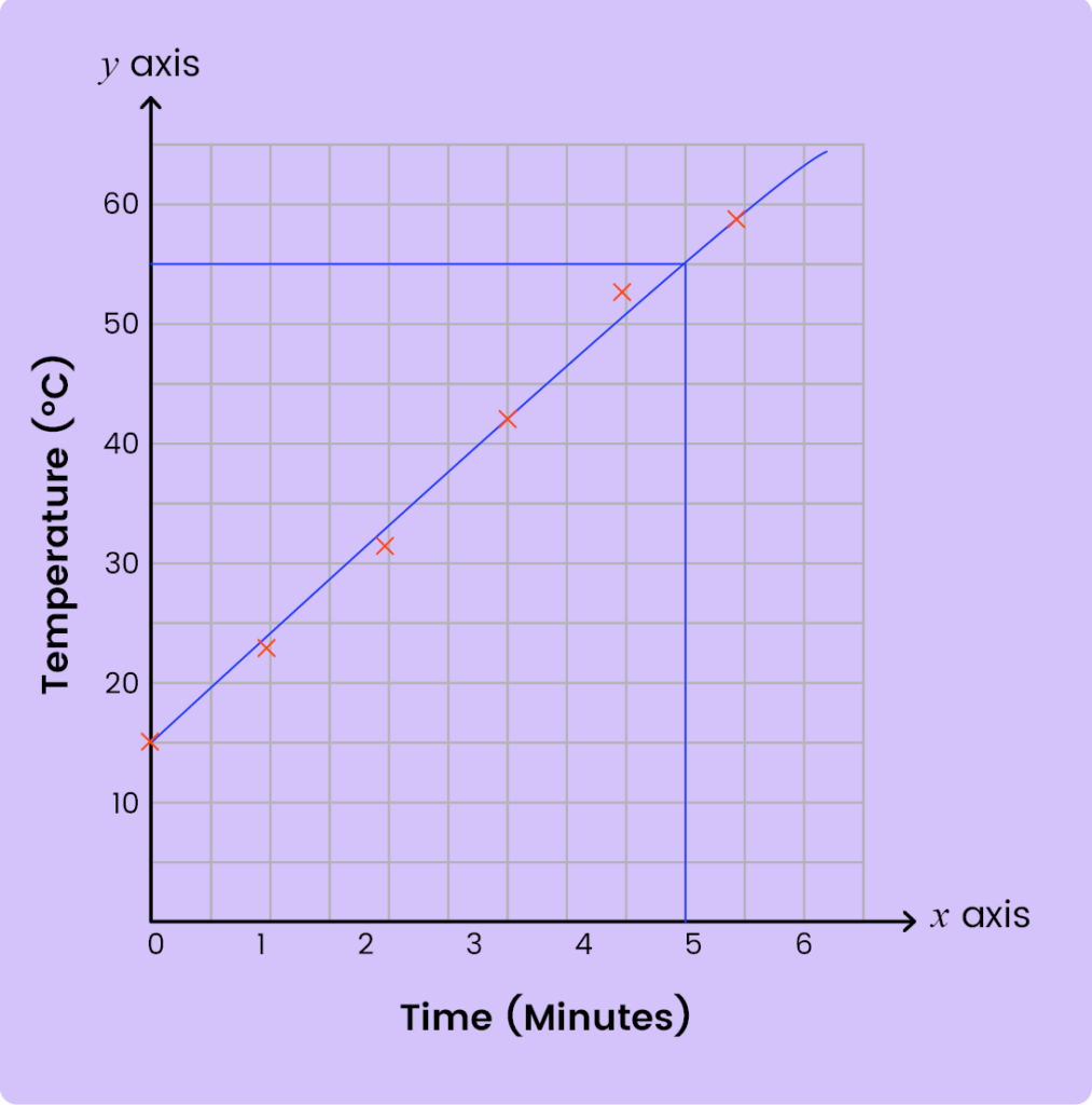 Data Collection and Presentation-11+ Topicwise Article-image-07