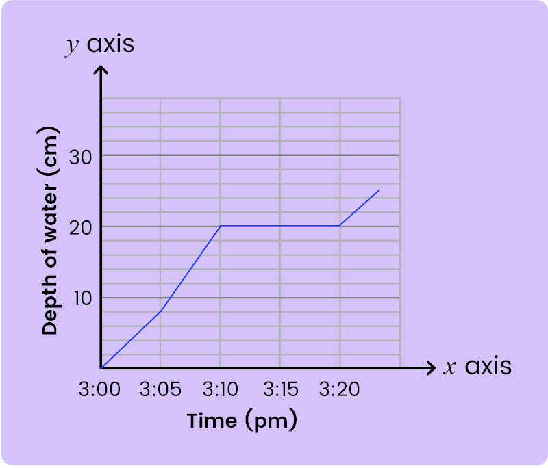 Data Collection and Presentation-11+ Topicwise Article-image-08