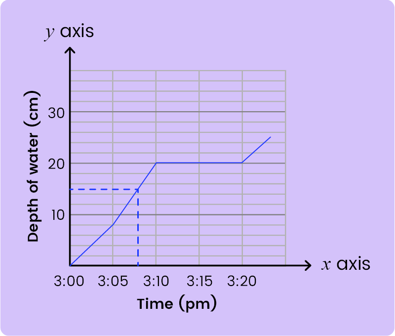 Data Collection and Presentation-11+ Topicwise Article-image-09