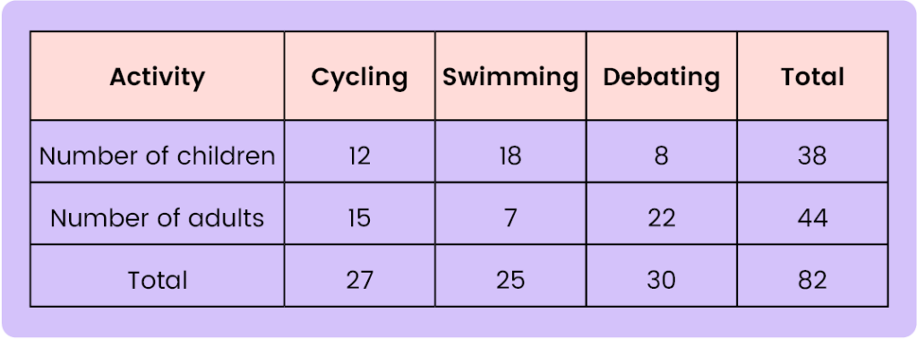 Data Collection and Presentation-11+ Topicwise Article-image-10