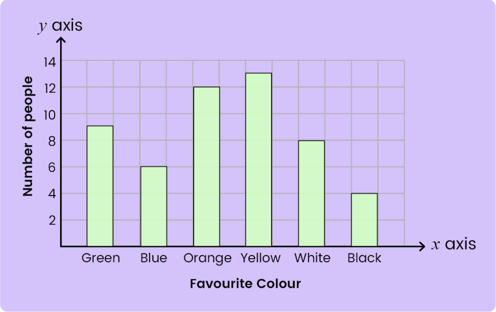 Data Collection and Presentation-11+ Topicwise Article-image-11