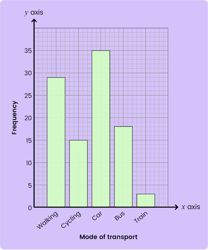 Data Collection and Presentation-11+ Topicwise Article-image-12
