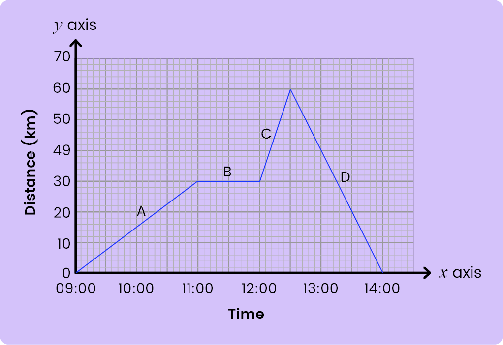 Data Collection and Presentation-11+ Topicwise Article-image-13
