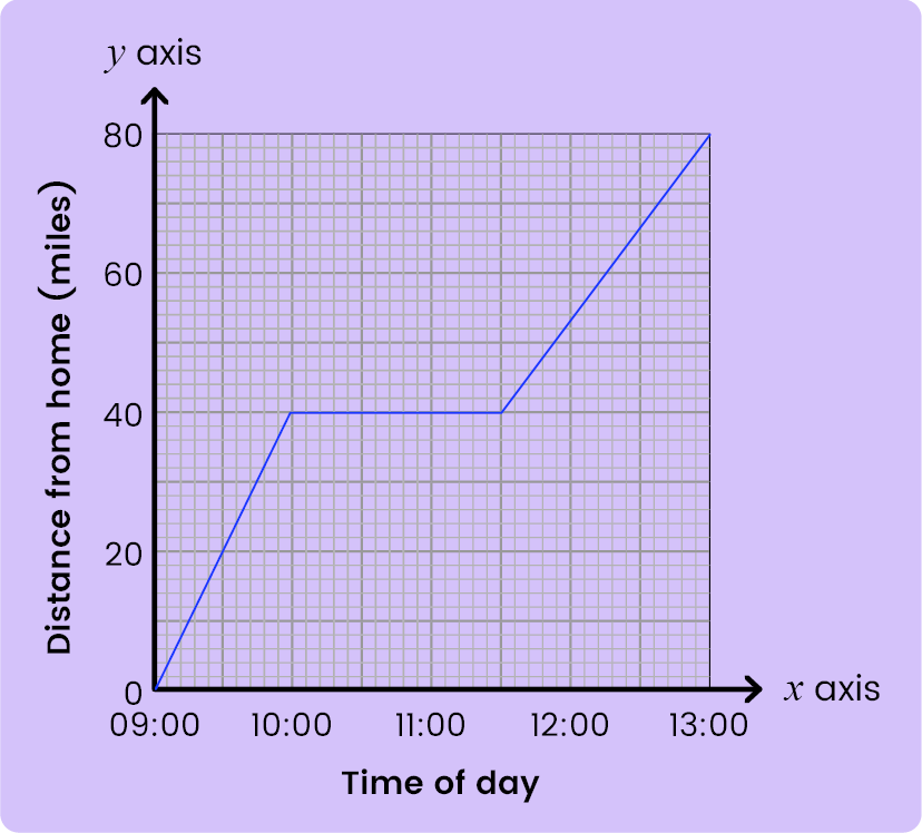 Data Collection and Presentation-11+ Topicwise Article-image-14