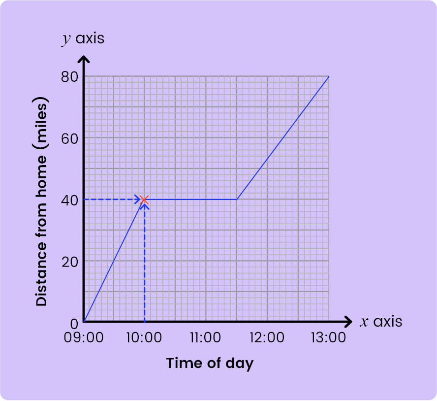 Data Collection and Presentation-11+ Topicwise Article-image-15