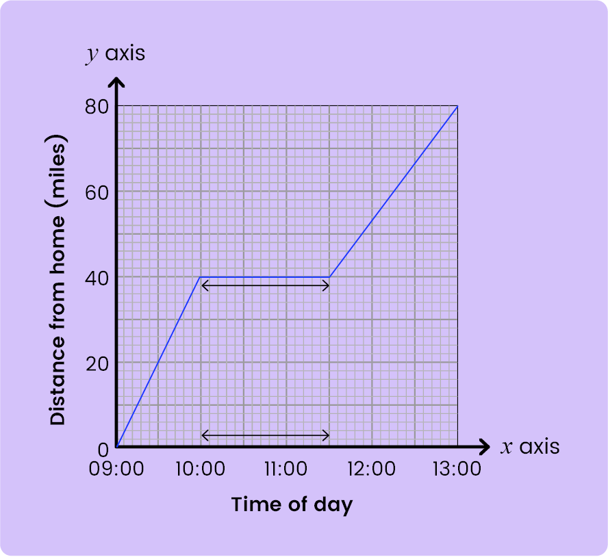 Data Collection and Presentation-11+ Topicwise Article-image-16