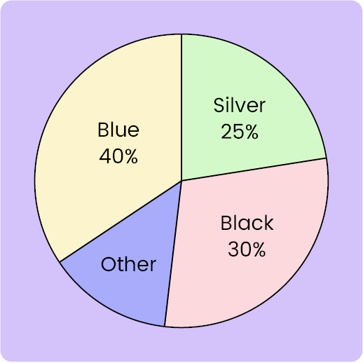 Data Collection and Presentation-11+ Topicwise Article-image-17