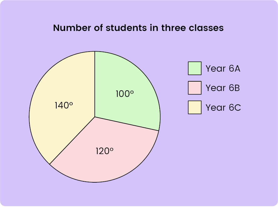 Data Collection and Presentation-11+ Topicwise Article-image-18