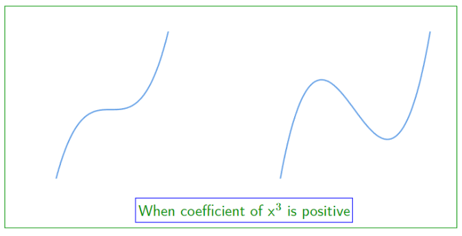 GCSE Topicwise Cubic Equations Article Image 01