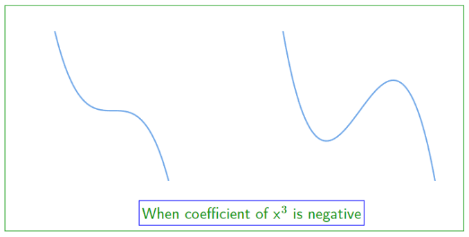 GCSE Topicwise Cubic Equations Article Image 02