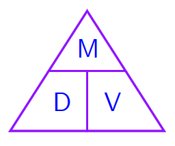 GCSE Topicwise Density Article Image 02