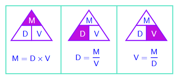 GCSE Topicwise Density Article Image 03