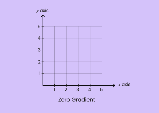 GCSE Topicwise Gradient of a line Article Image 03