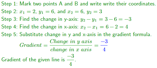 GCSE Topicwise Gradient of a line Article Image 07