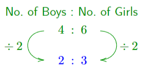 GCSE Topicwise Ratio & Proportion Article Image 01