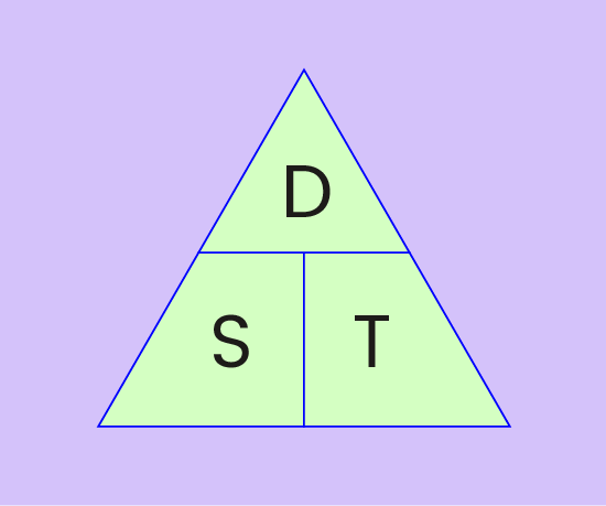GCSE Topicwise Speed Distance Time Article Image 02