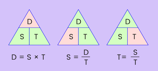 GCSE Topicwise Speed Distance Time Article Image 03