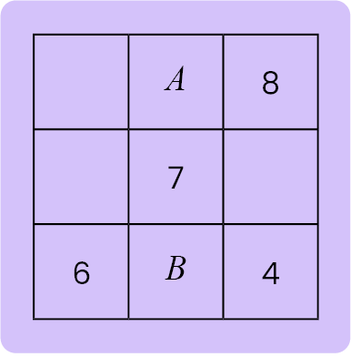 Magic Square-11+ Topicwise Article-image 03