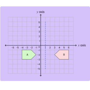 Reflection1-11+ Topicwise Article