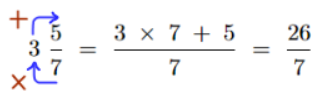 Topic wise fractions article 4